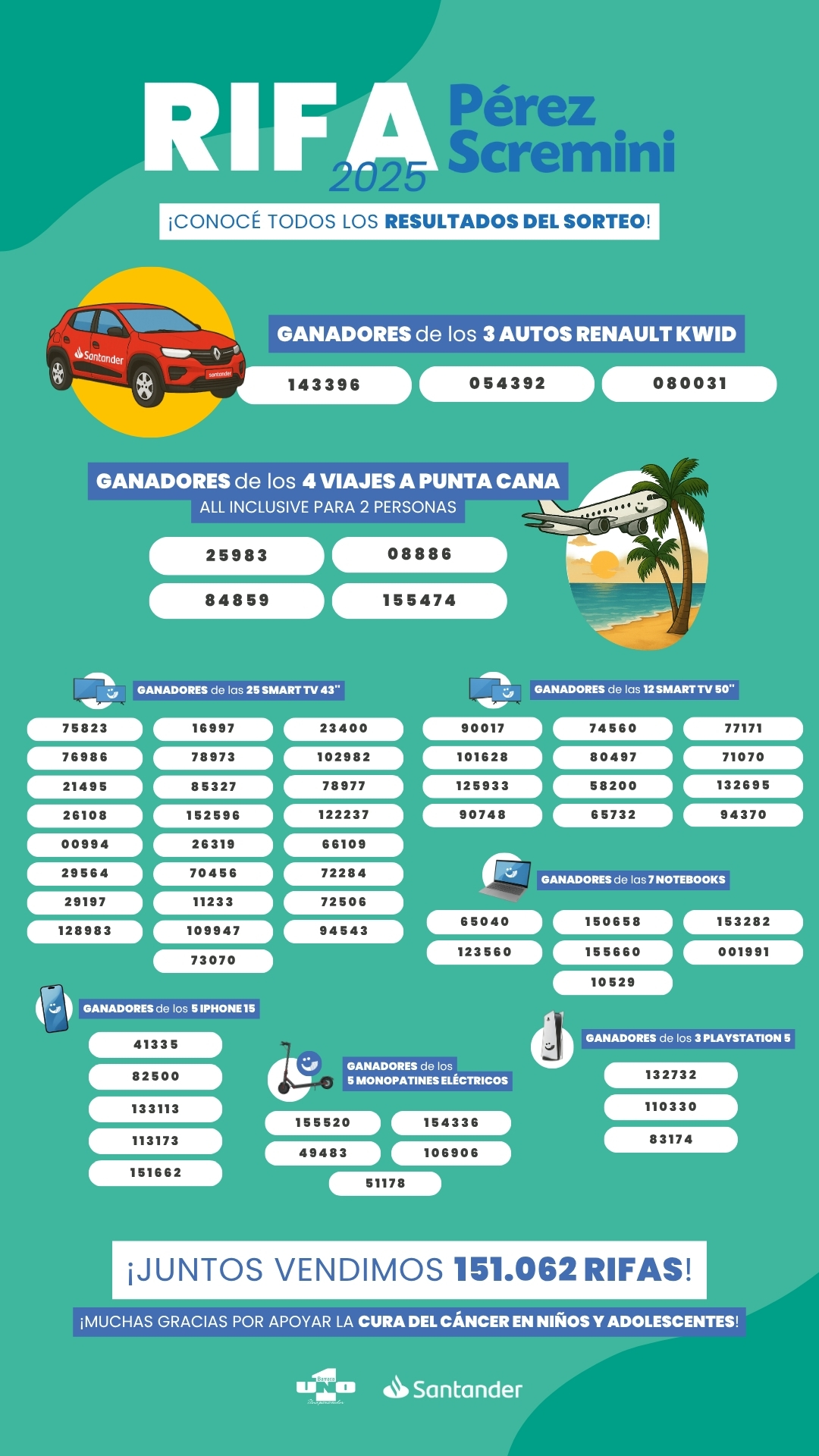 Sorteo ganadores Rifa 2025 Fundación Pérez Scremini